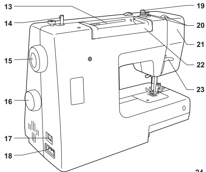 SINGER 1120 - Principal parts of the machine - 1