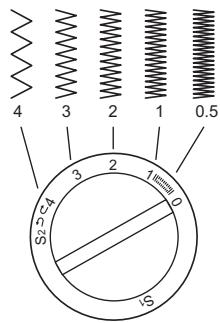 SINGER 1120 - Function of stitch length dial while zigzagging - 2