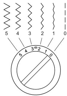 SINGER 1120 - Function of stitch length dial while zigzagging - 1