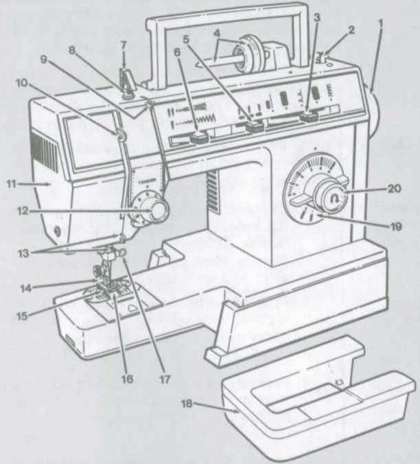 SINGER 7011 - Principal parts - 1