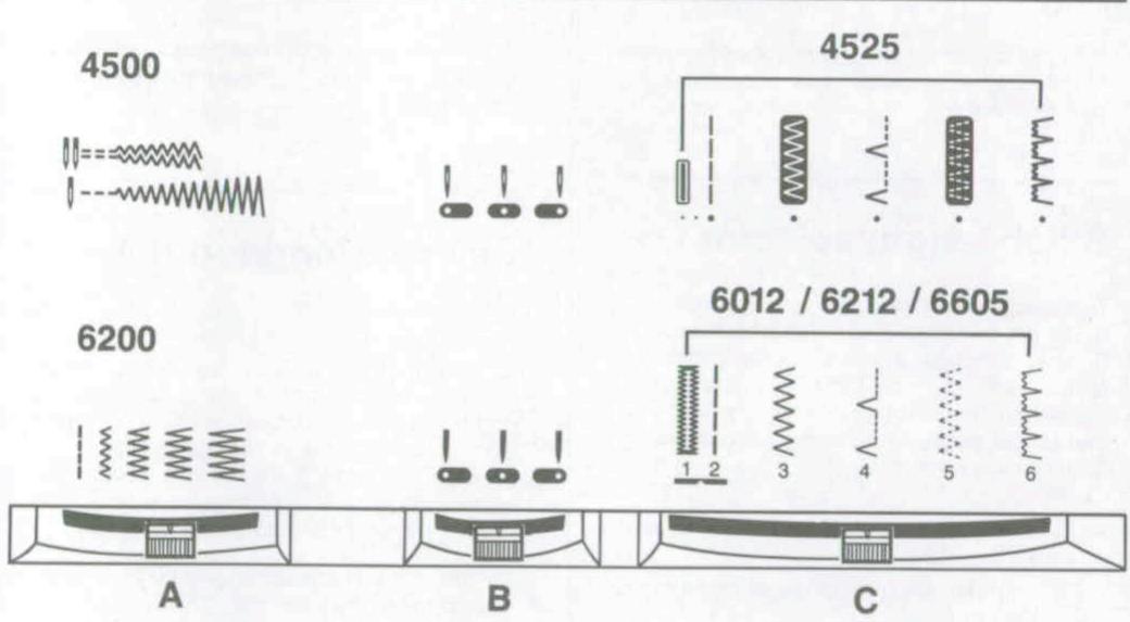SINGER 7011 - Mise en place de la canette - 2