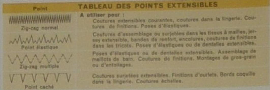 SINGER 354 - COUTURE PROFESSIONNELLE Pour coude les tissus a mailles et extensibles - 1