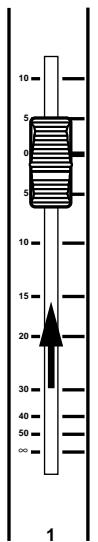 YAMAHA 02R1 - Setting the Input Level - 1