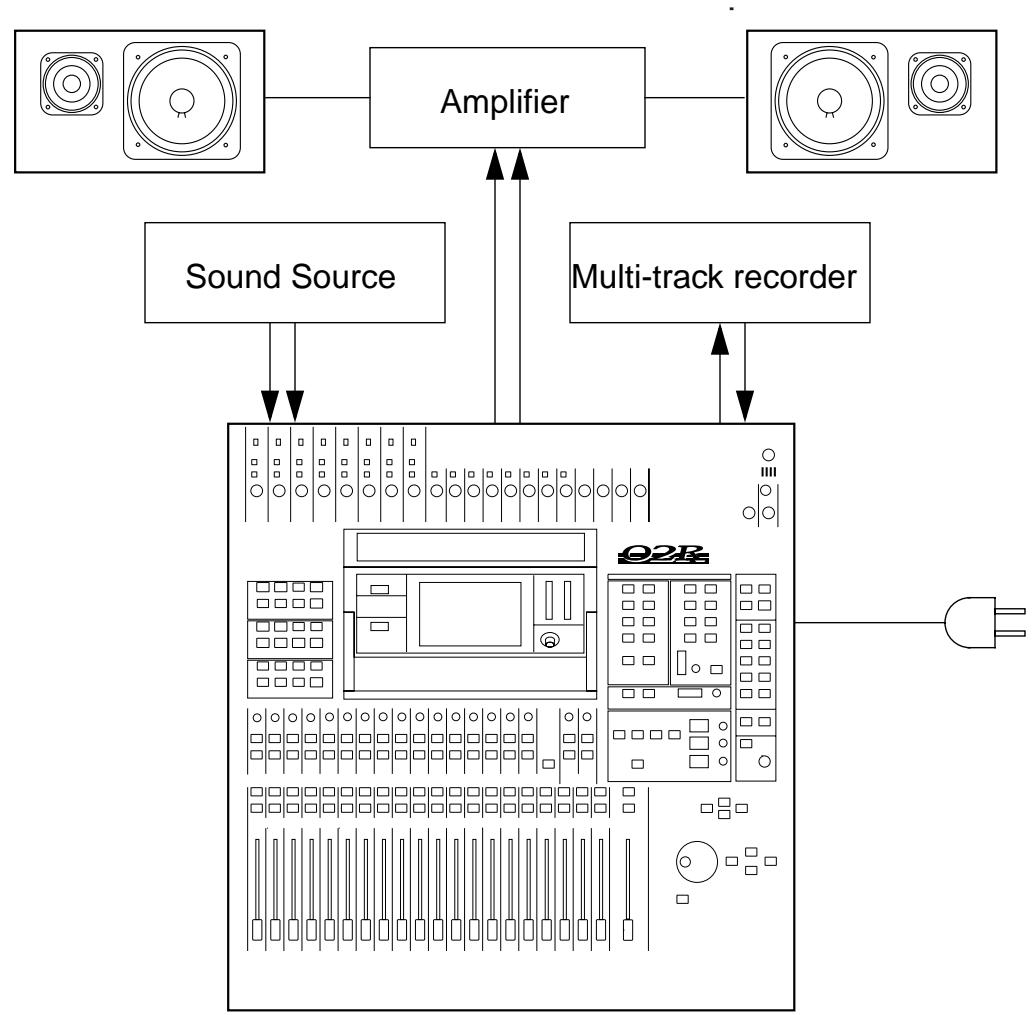 YAMAHA 02R1 - Basic Setup - 1