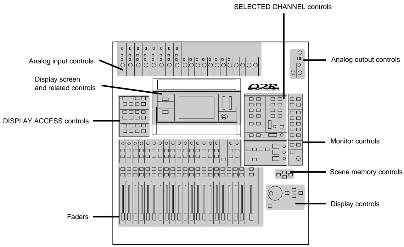 YAMAHA 02R1 - Front Panel - 1