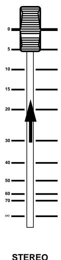 YAMAHA 02R1 - Setting the Input Level - 2