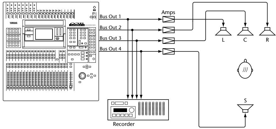 YAMAHA 02RV2 - 3+1 Surround Mode - 1