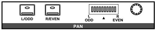YAMAHA 02RV2 - Panning - 1