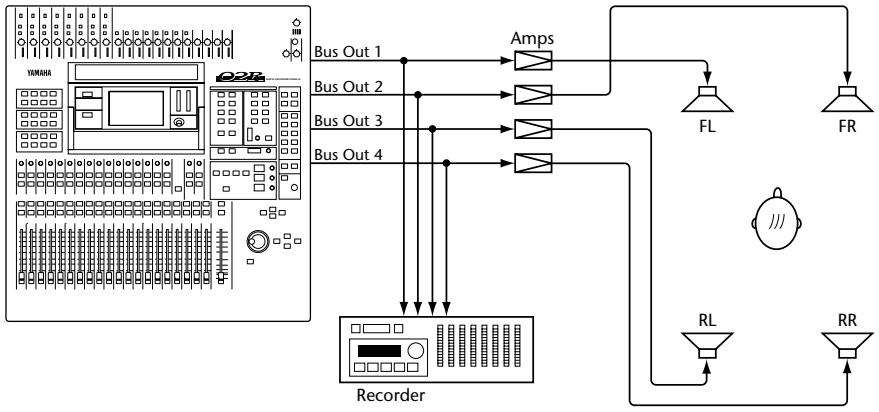 YAMAHA 02RV2 - 2+2 Surround Mode - 1