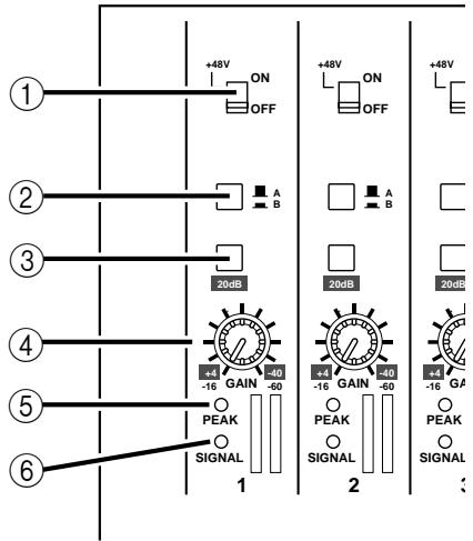 YAMAHA 02RV2 - Analog input controls - 1