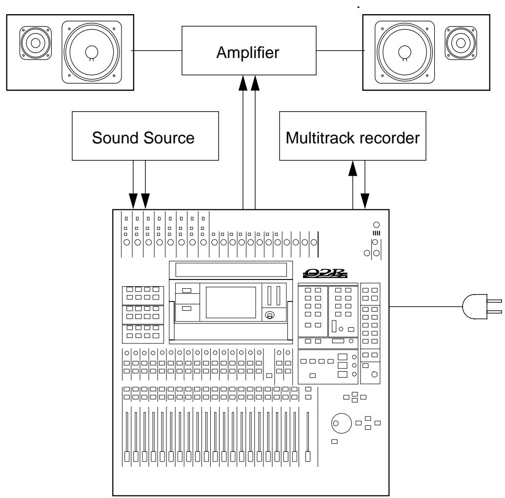 YAMAHA 02RV2 - Basic Setup - 1
