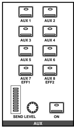 YAMAHA 02RV2 - DISPLAY ACCESS—AUX buttons - 1