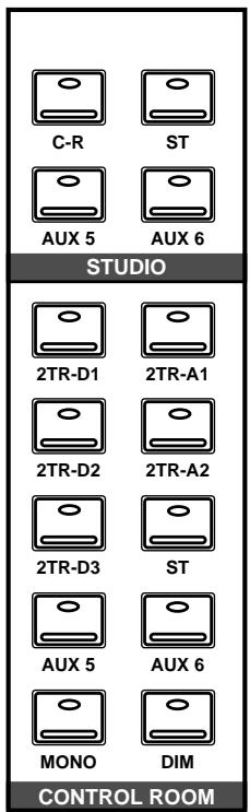 YAMAHA 02RV2 - Creating a Monitor Mix - 1