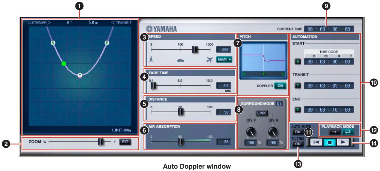 YAMAHA AUTODOPPLER - Part Names and Functions - 1