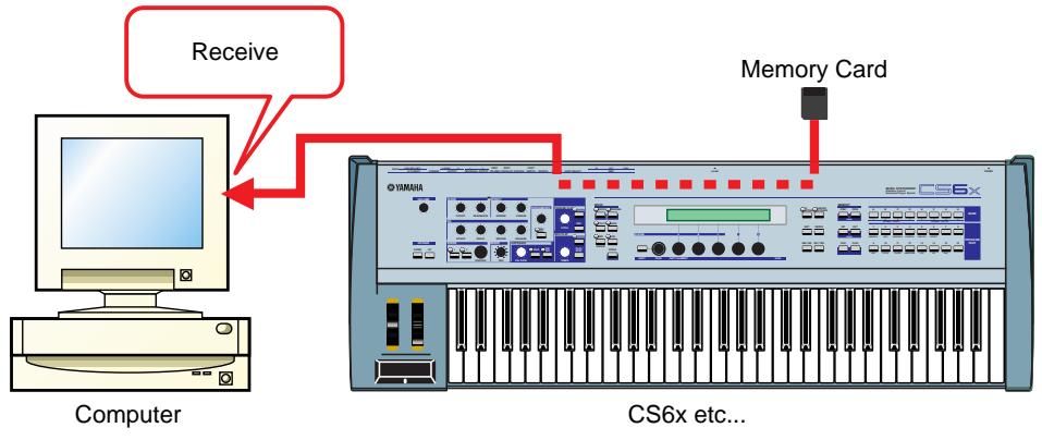 YAMAHA CARDFILER - Receive MIDI instrument Data - 1