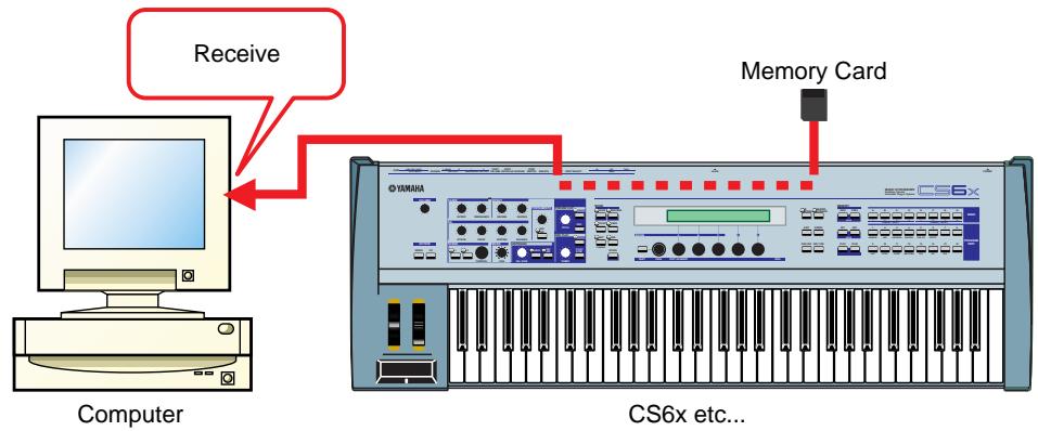 YAMAHA CARDFILER - Receiving Files - 1