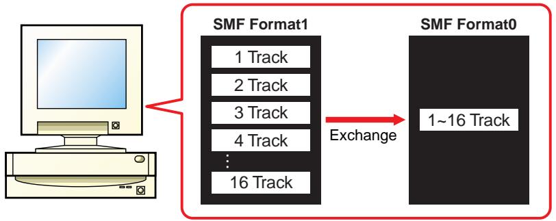 YAMAHA CARDFILER - SMF Format Conversion - 1