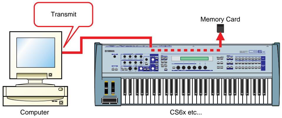 YAMAHA CARDFILER - Transmit MIDI instrument Data - 1