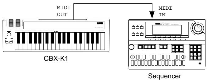 YAMAHA CBXK1 - With Sequencer - 1