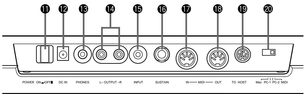 YAMAHA CBXK1XG - Rear Panel - 1