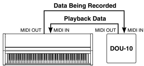 YAMAHA CLP-950 - A Brief Introduction to MIDI - 2