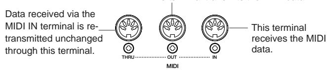 YAMAHA CVP-98 - MIDI Terminals - 1