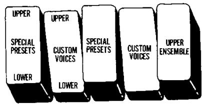 YAMAHA D85 - Tone colors for setting - 7