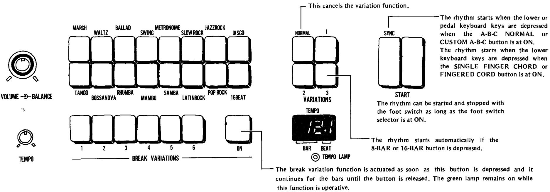 YAMAHA D85 - How to use the Auto Rhythm Functions - 1