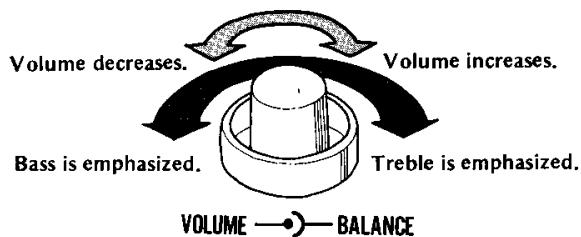 YAMAHA D85 - d) Volume, balance controls - 1