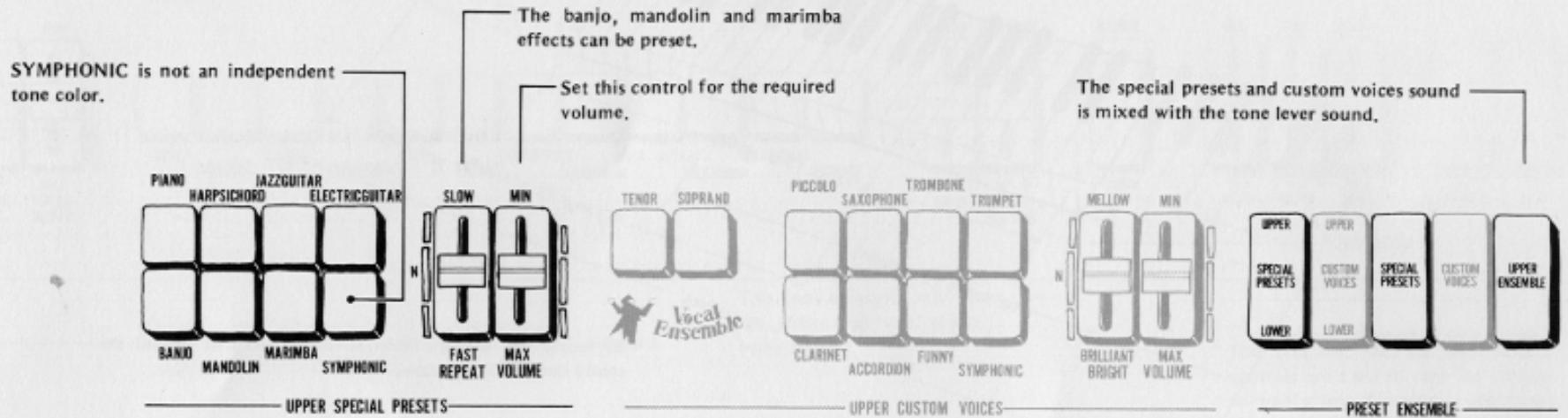 YAMAHA D85 - Effects and Functions Special Presets - 1