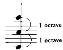 YAMAHA D85 - Setting the Tone Levers - 3
