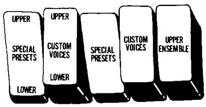 YAMAHA D85 - Special presets can be transferred to the lower keyboard. - 1