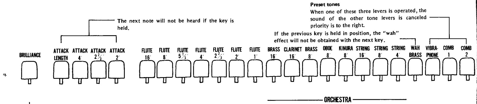 YAMAHA D85 - Tone Levers - 1