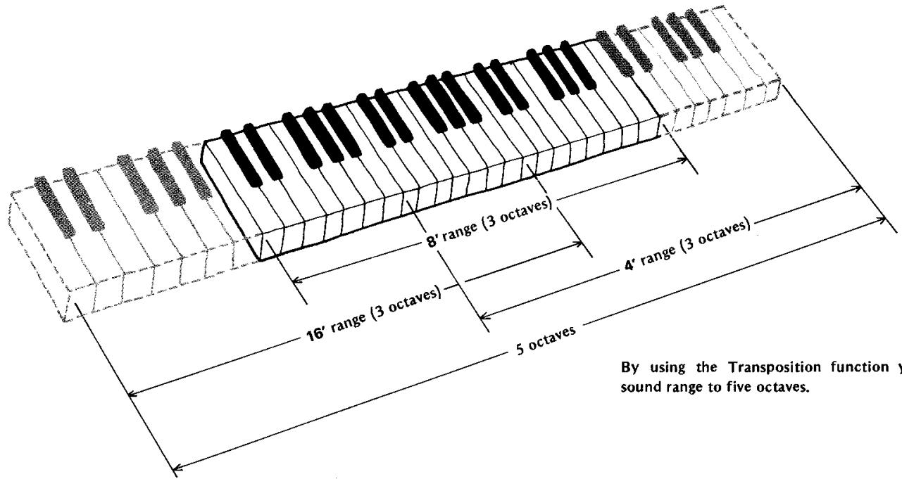 YAMAHA D85 - What's the portamento control all about? - 3