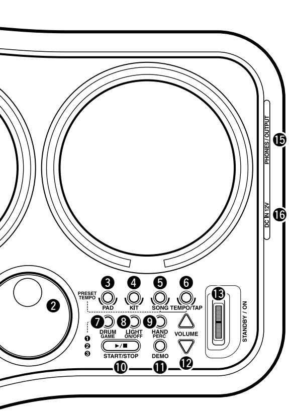 YAMAHA DD35 - Side Panel (Right) - 1
