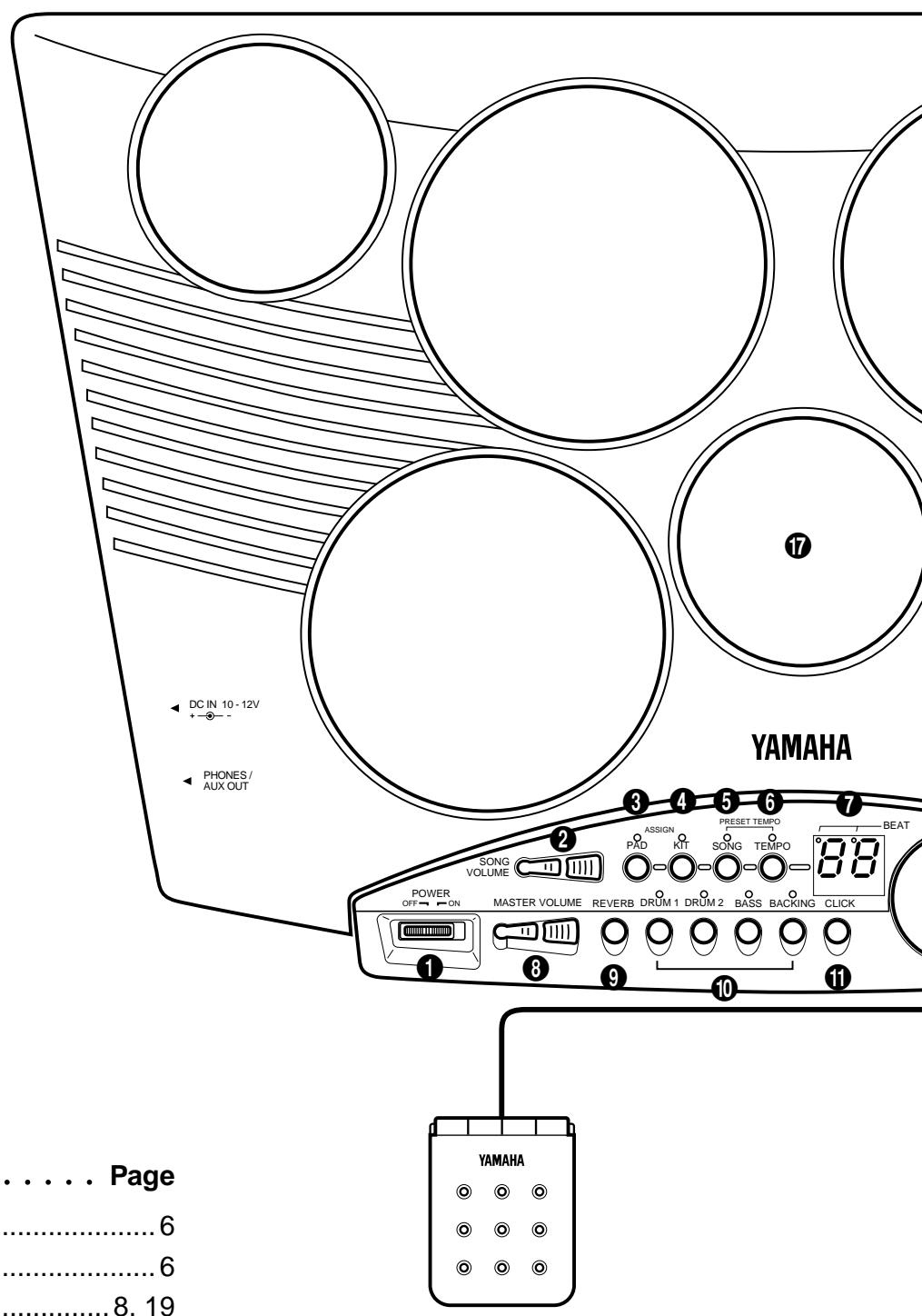 YAMAHA DD50 - Installing Batteries - 7