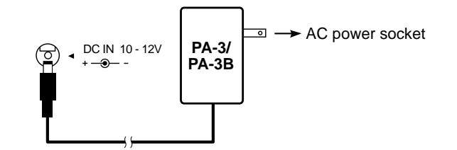 YAMAHA DD50 - Using an AC-Adaptor (sold separately) - 1