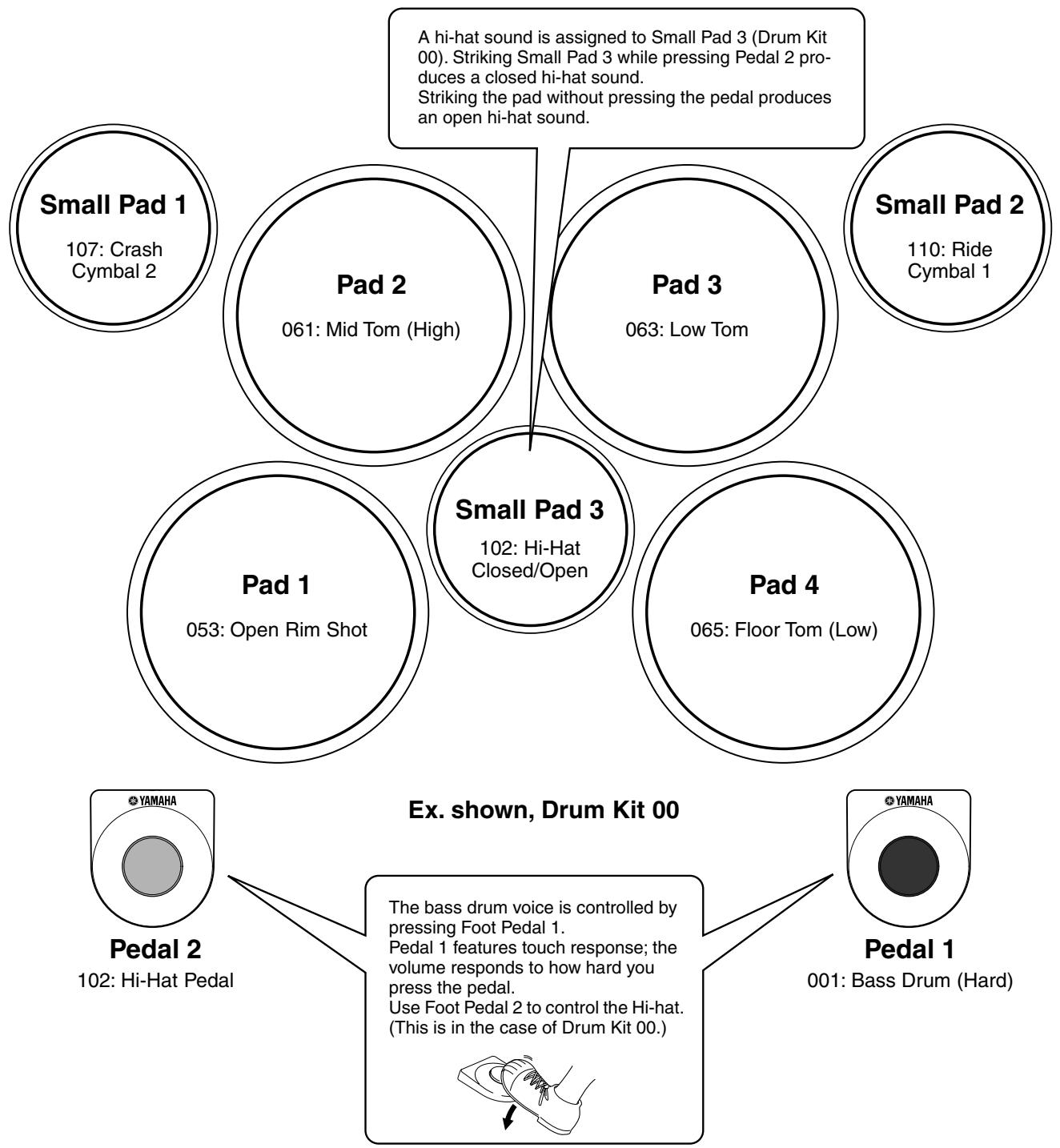 YAMAHA DD55C - Pad Names - 1