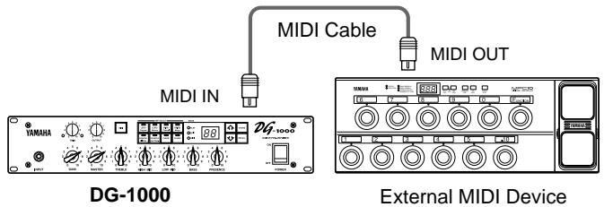 YAMAHA DG1000 - Use a MIDI cable to connect the DG-1000's MIDI IN Jack to the MIDI OUT Jack on an external MIDI device. - 1
