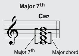 YAMAHA DGX-205 - - Reading Chord Names - 5