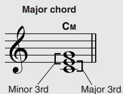 YAMAHA DGX-205 - Chord Basics - 4