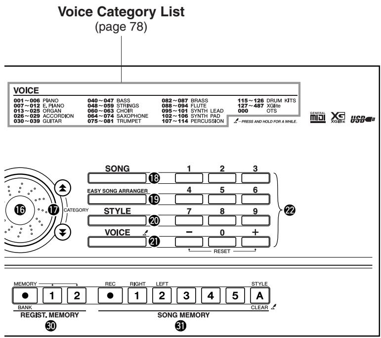 YAMAHA DGX-205 - CAUTION - 4