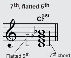 YAMAHA DGX-205 - - Reading Chord Names - 7