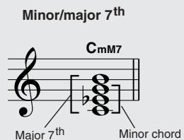 YAMAHA DGX-205 - - Reading Chord Names - 6