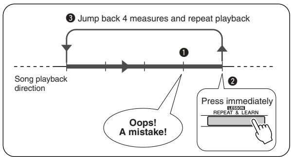 YAMAHA DGX-205 - Press the [LESSON REPEAT &amp; LEARN] button during a lesson. - 2