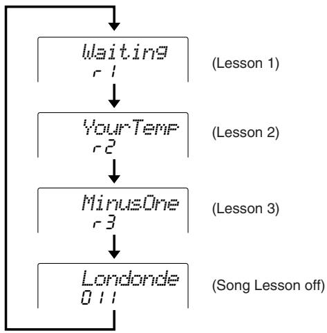 YAMAHA DGX-205 - Use the [LESSON MODE] button to select Lesson 1. - 2