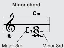 YAMAHA DGX-205 - Chord Basics - 5