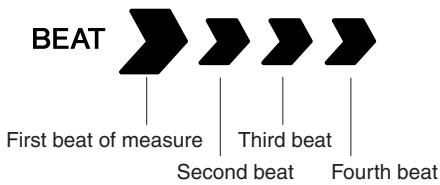 YAMAHA DGX-205 - About the Beat Display - 1