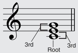 YAMAHA DGX-205 - Chord Basics - 1
