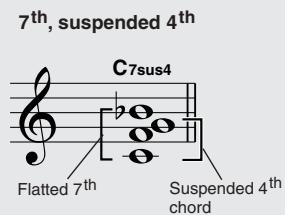 YAMAHA DGX-205 - - Reading Chord Names - 9